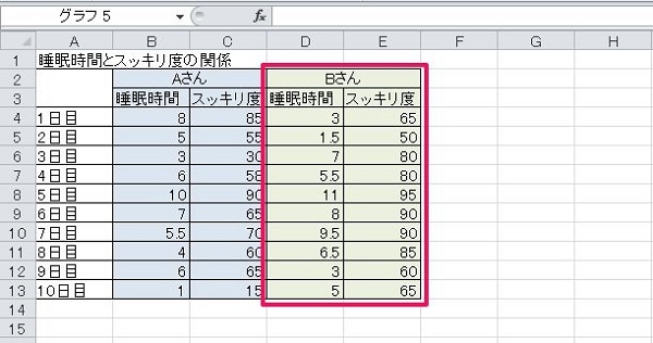 エクセル 散布図