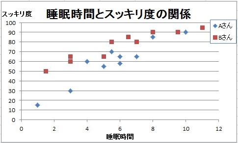 エクセル 散布図