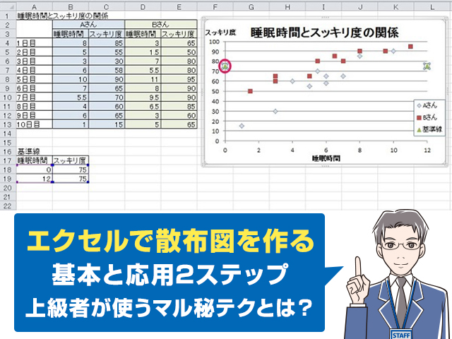 マル秘テク有 エクセルで散布図の作り方は意外と簡単 基本と応用テクニックを紹介 ワカルニ