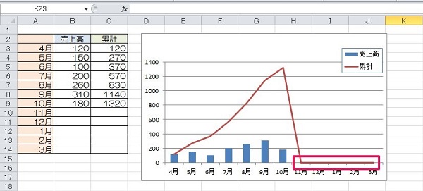 エクセル 0 表示しない