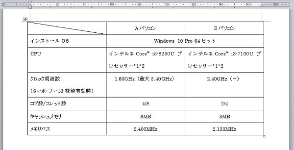 Word 表の作り方の基本を画像付きで解説 ー応用テクニックでトラブルも解決 ワカルニ