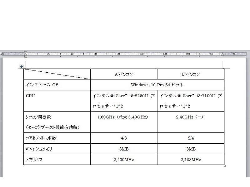 Word初心者でも簡単 表作成の基本と見栄えが良くなる表設定まとめ ワカルニ