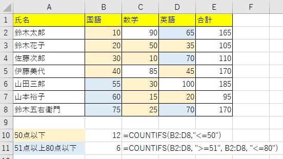 エクセル countif