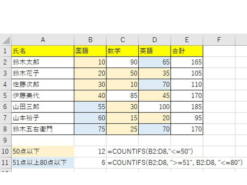 エクセル 色付き カウント