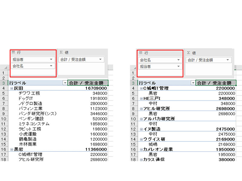 excel ピボットテーブル