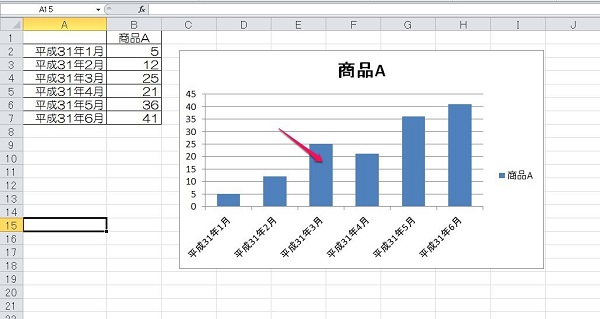 便利 エクセルで棒グラフを作る方法 単位や間隔を変えるには 複雑なグラフ作成方法も ワカルニ