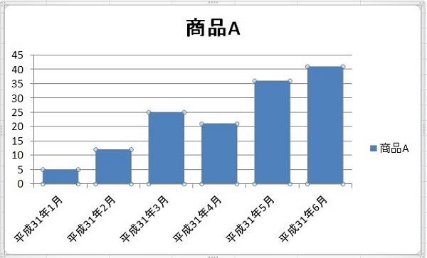 エクセル 棒グラフ