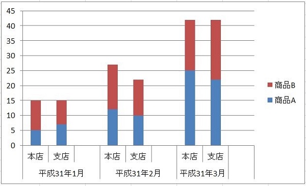 棒グラフ する エクセル 太く