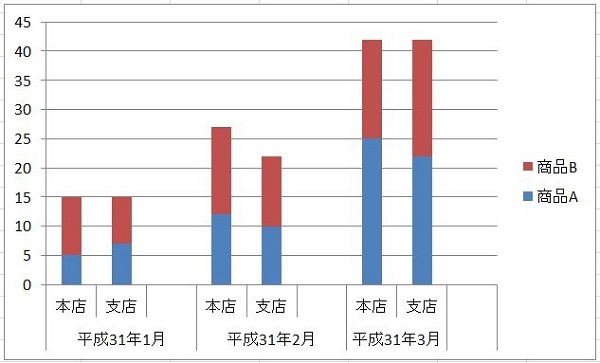 エクセル 棒グラフ