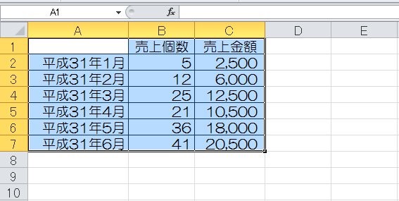 エクセル 棒グラフ