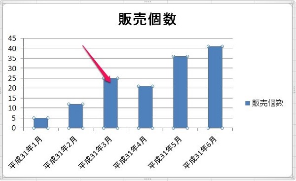 便利 エクセルで棒グラフを作る方法 単位や間隔を変えるには 複雑なグラフ作成方法も ワカルニ