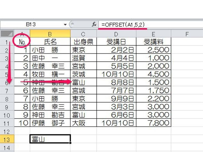 便利な使い方 Excelのoffsetをマスター 基本と他関数と組み合わせた応用を画像で解説 ワカルニ