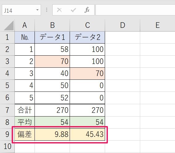 Excel応用編 関数で標準偏差を求めるには 関数を使って求めてみよう ワカルニ