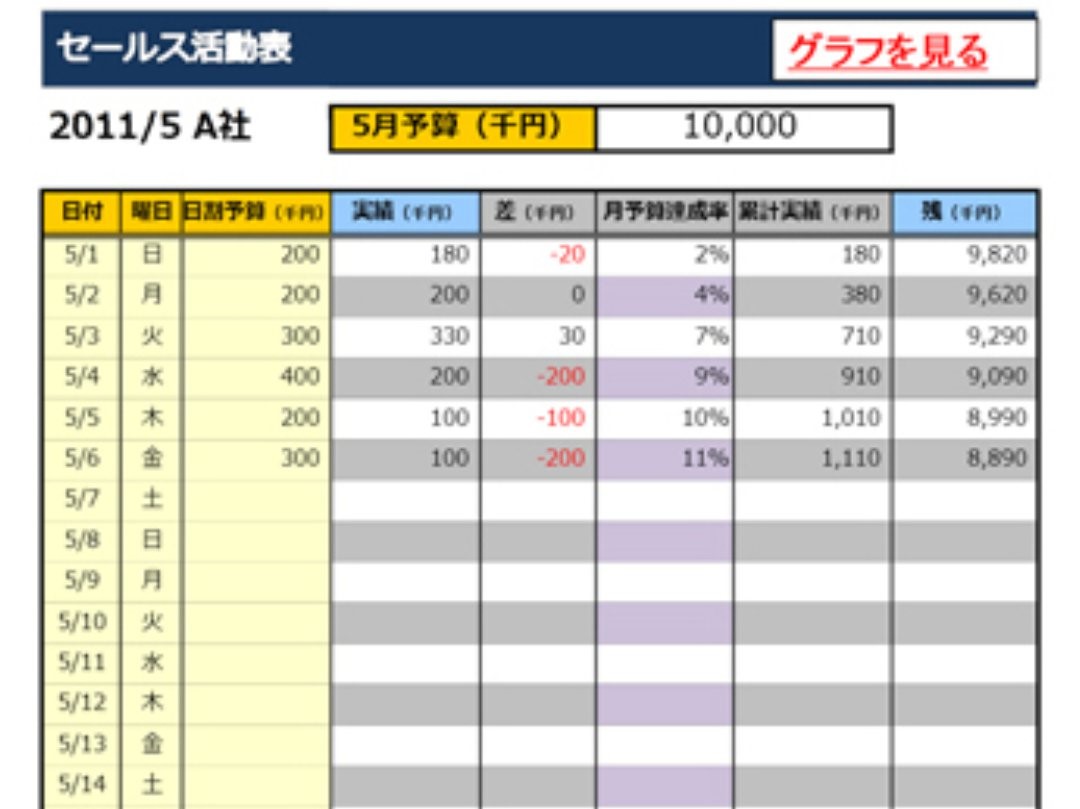 エクセルでデータベースを作る方法 テンプレートを使えば初心者でも簡単に作成可能 ワカルニ