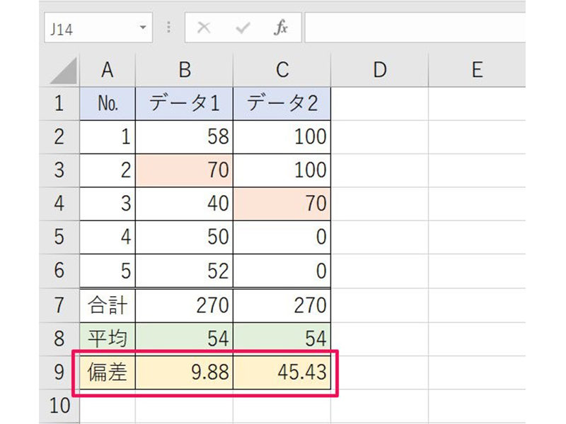 高レベルの分析 Excelで標準偏差を求める式 標準偏差とは Stdev関数での求め方も紹介 ワカルニ