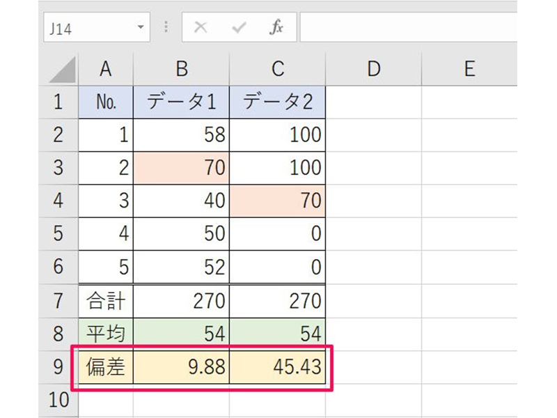 エクセルで標準偏差の計算方法【基礎から教えます】－stdev.p関数とstdev.s関数の活用法