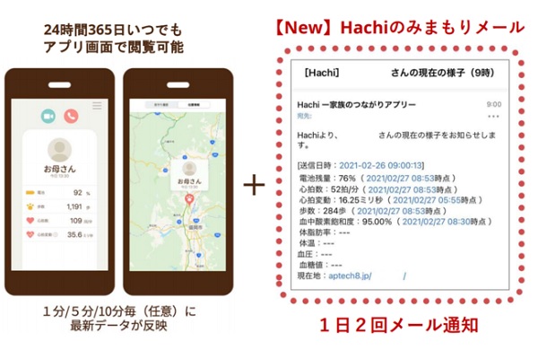 Hachi新機能