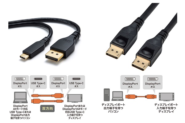 双方向対応の変換アダプタケーブル（Type-C-DisplayPort）とACTIVE 