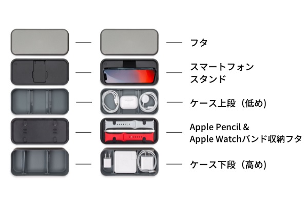 「BentoStack2」Apple製品にジャストサイズ