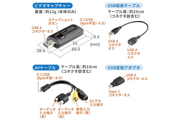 USBビデオキャプチャー「400-MEDI039」製品本体と付属品