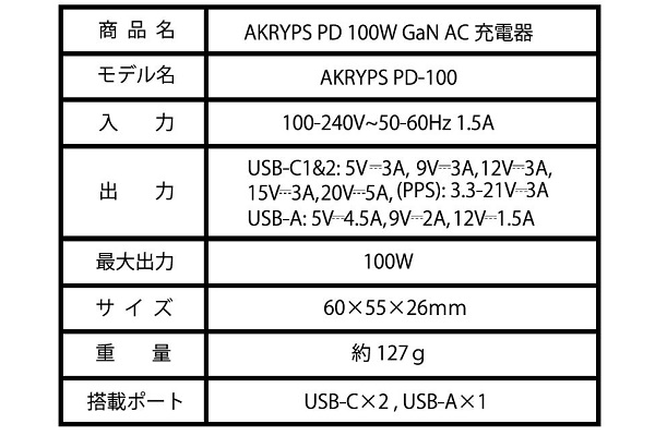 急速充電器「AKRYPS PD 100W GaN AC」仕様