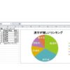 エクセル 円 グラフ