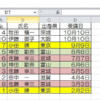 エクセル 重複 削除